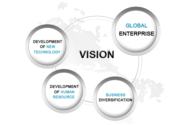VISION